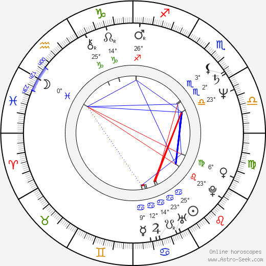 Gary Goddard birth chart, biography, wikipedia 2024, 2025