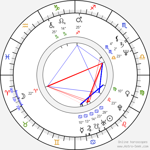 Geo Dobre birth chart, biography, wikipedia 2023, 2024