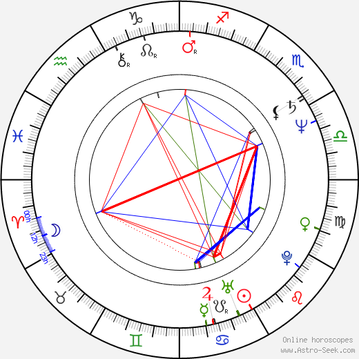 Geo Dobre birth chart, Geo Dobre astro natal horoscope, astrology