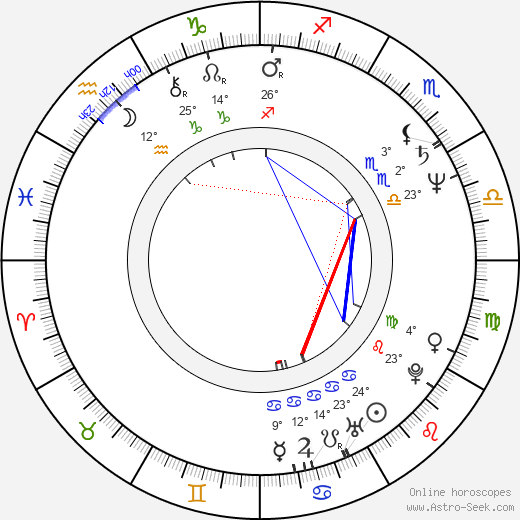 Hana Lounová birth chart, biography, wikipedia 2024, 2025