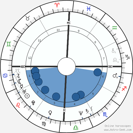 Hugo Chávez Oroscopo, astrologia, Segno, zodiac, Data di nascita, instagram