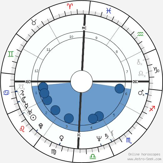 Hugo Chávez wikipedia, biography, birth chart, instagram Hugo Chávez wikipedia, horoscope, astrology, instagram
