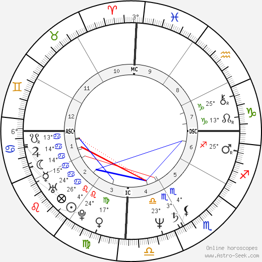 Hugo Chávez birth chart, biography, wikipedia 2024, 2025