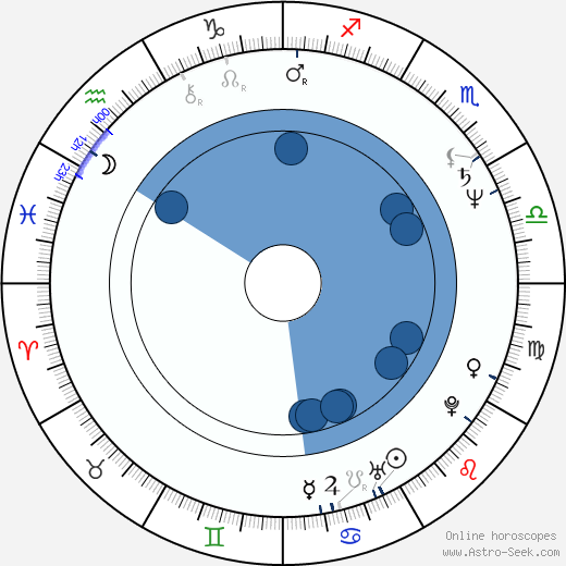 Ivo Jahelka horoscope, astrology, sign, zodiac, date of birth, instagram