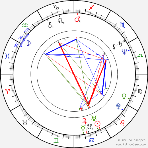 Ivo Jahelka birth chart, Ivo Jahelka astro natal horoscope, astrology