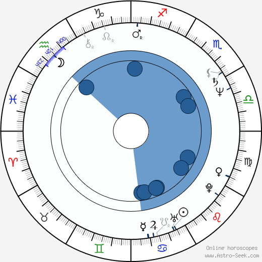 J. Michael Straczynski wikipedia, horoscope, astrology, instagram