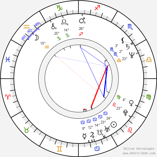J. Michael Straczynski birth chart, biography, wikipedia 2024, 2025
