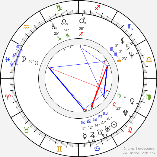 Jérôme Boivin birth chart, biography, wikipedia 2023, 2024