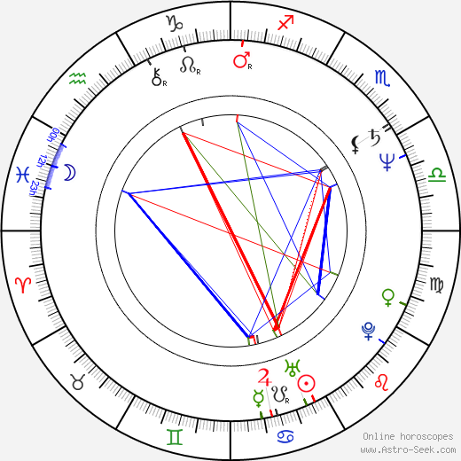 Jérôme Boivin birth chart, Jérôme Boivin astro natal horoscope, astrology