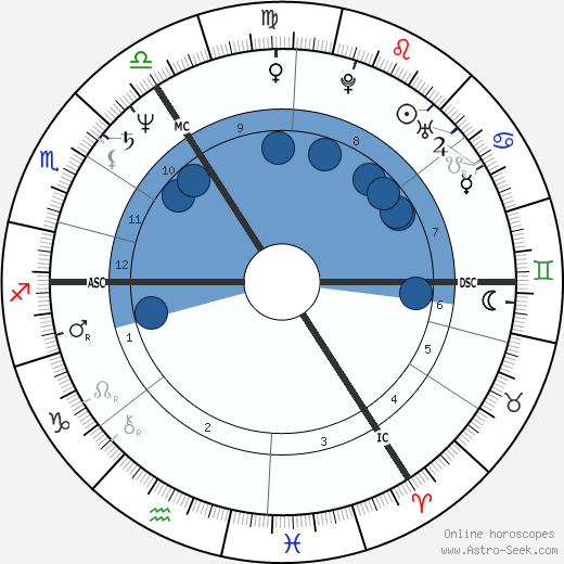 Jürgen Trittin wikipedia, biography, birth chart, instagram Jürgen Trittin wikipedia, horoscope, astrology, instagram