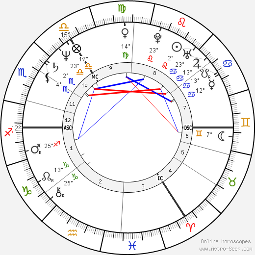 Jürgen Trittin birth chart, biography, wikipedia 2024, 2025
