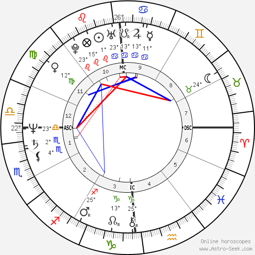 Karl James Stewart birth chart, biography, wikipedia 2024, 2025