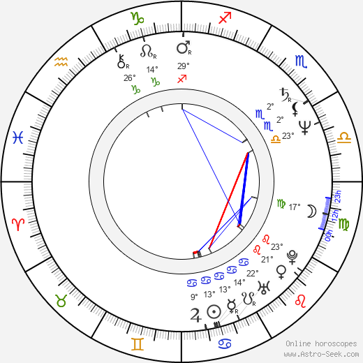 Katherine Borowitz birth chart, biography, wikipedia 2024, 2025