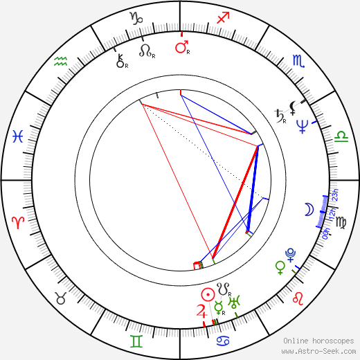 Katherine Borowitz birth chart, Katherine Borowitz astro natal horoscope, astrology