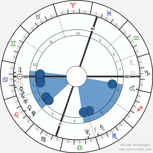 Keith Whitley wikipedia, biography, birth chart, instagram Keith Whitley wikipedia, horoscope, astrology, instagram