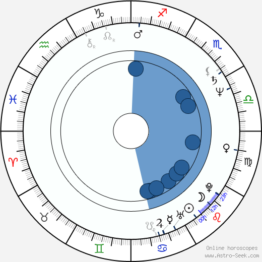 Ken Olin horoscope, astrology, sign, zodiac, date of birth, instagram