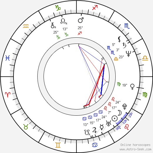 Ken Olin birth chart, biography, wikipedia 2024, 2025