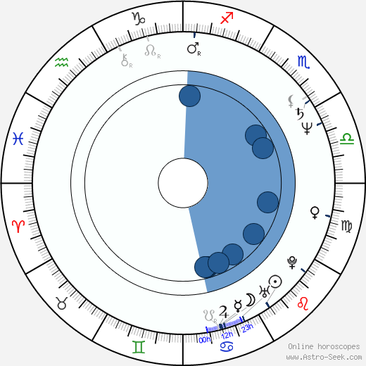 Lenka Pichlíková wikipedia, biography, birth chart, instagram Lenka Pichlíková wikipedia, horoscope, astrology, instagram