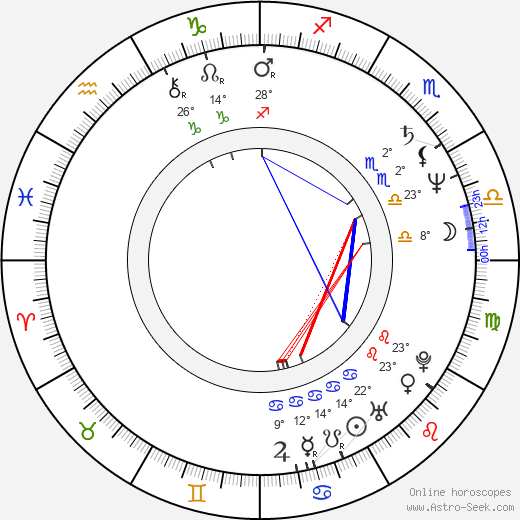 Leonora Fani birth chart, biography, wikipedia 2023, 2024