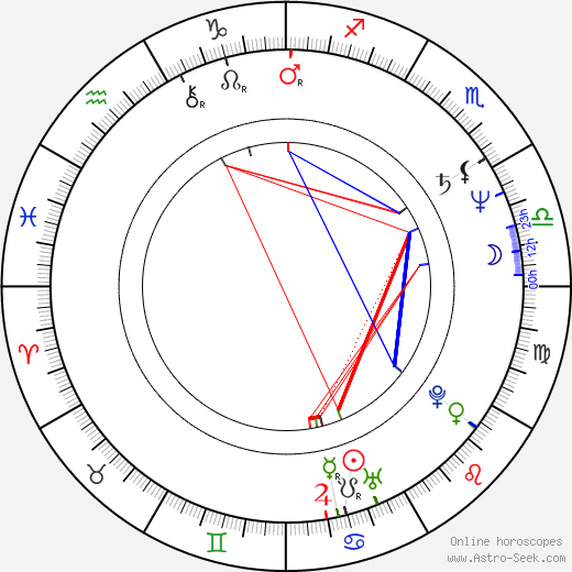 Leonora Fani birth chart, Leonora Fani astro natal horoscope, astrology