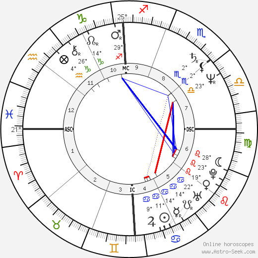 Leslie Sees birth chart, biography, wikipedia 2023, 2024