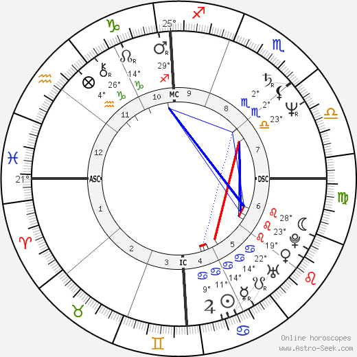 Leslie Sees birth chart, biography, wikipedia 2024, 2025