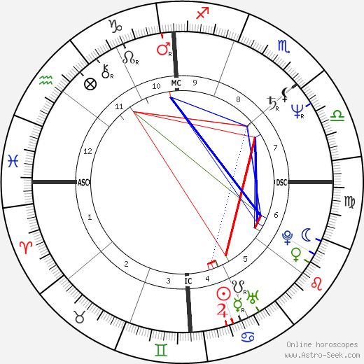 Leslie Sees birth chart, Leslie Sees astro natal horoscope, astrology