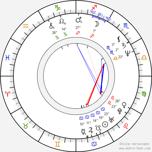 Lisa Pelikan birth chart, biography, wikipedia 2024, 2025