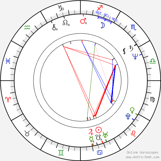 Lisa Pelikan birth chart, Lisa Pelikan astro natal horoscope, astrology