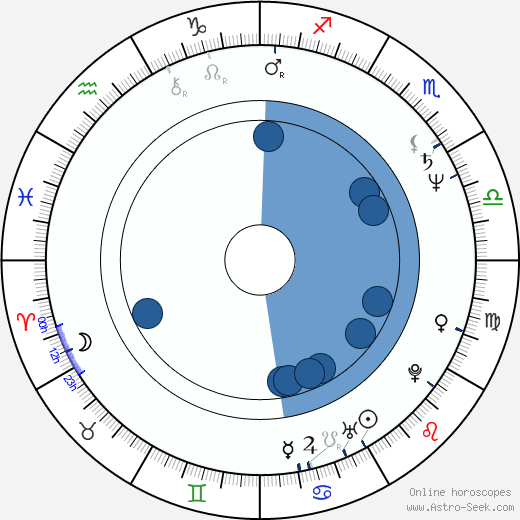 Lonette McKee wikipedia, horoscope, astrology, instagram