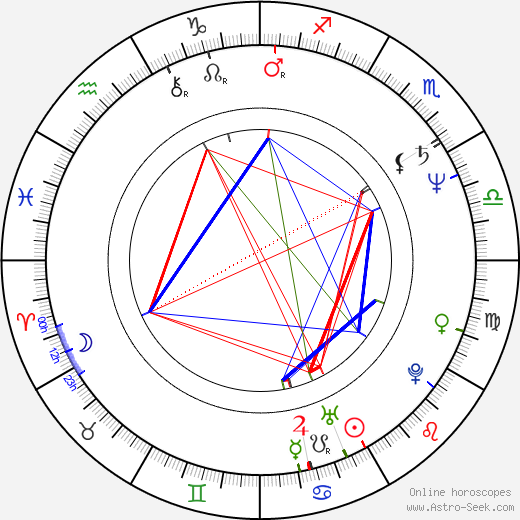 Lonette McKee birth chart, Lonette McKee astro natal horoscope, astrology