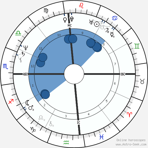 Louise Mandrell wikipedia, horoscope, astrology, instagram