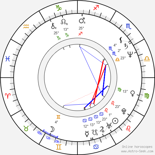 Lynne Frederick birth chart, biography, wikipedia 2023, 2024