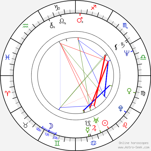 Lynne Frederick birth chart, Lynne Frederick astro natal horoscope, astrology