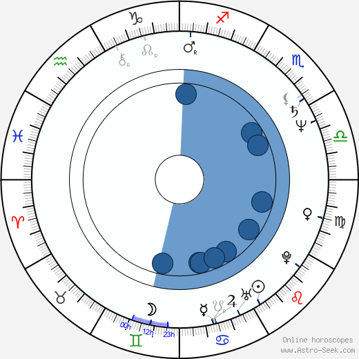 Mareike Carrière wikipedia, biography, birth chart, instagram Mareike Carrière wikipedia, horoscope, astrology, instagram