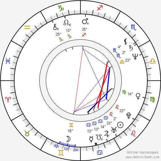 Mareike Carrière birth chart, biography, wikipedia 2024, 2025