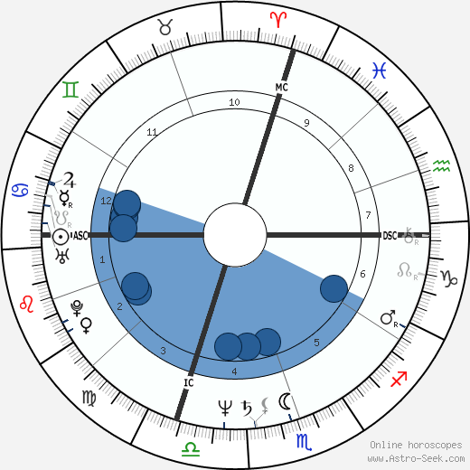 Maryann Crush Oroscopo, astrologia, Segno, zodiac, Data di nascita, instagram