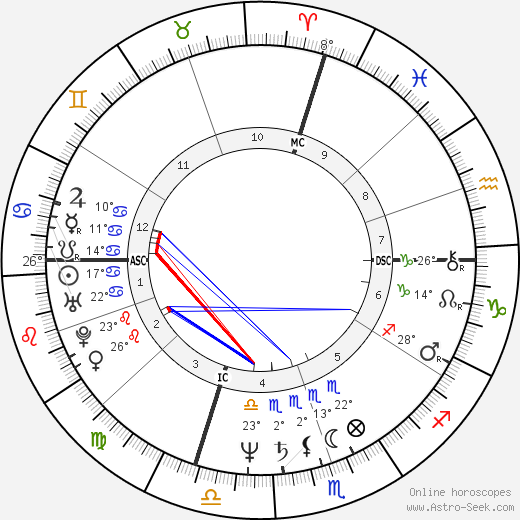 Maryann Crush birth chart, biography, wikipedia 2024, 2025