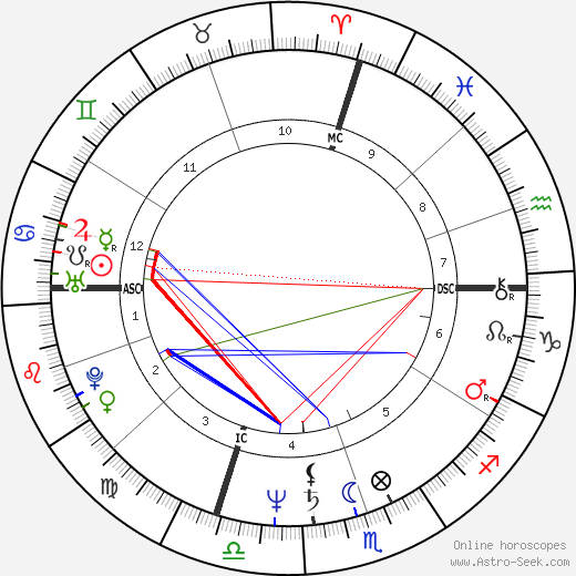 Maryann Crush birth chart, Maryann Crush astro natal horoscope, astrology