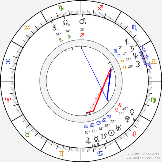 Matthew Marsh birth chart, biography, wikipedia 2024, 2025