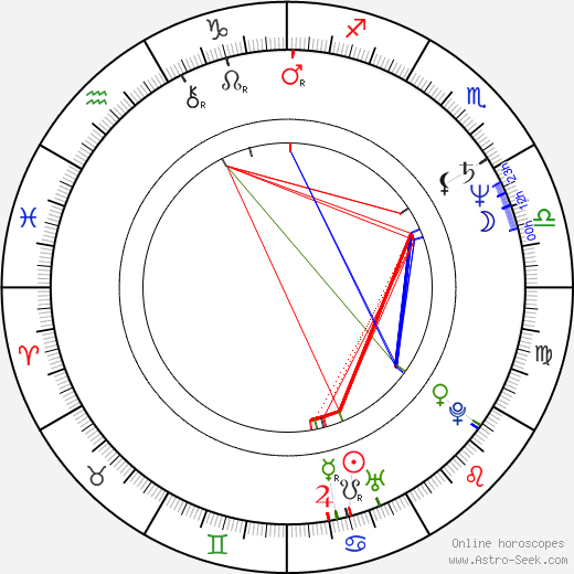 Matthew Marsh birth chart, Matthew Marsh astro natal horoscope, astrology