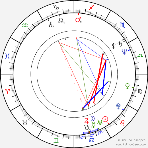 Michael Kocáb birth chart, Michael Kocáb astro natal horoscope, astrology