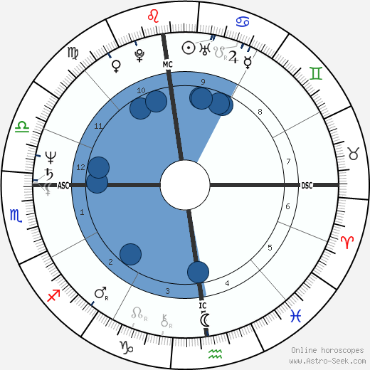 Michel Field horoscope, astrology, sign, zodiac, date of birth, instagram