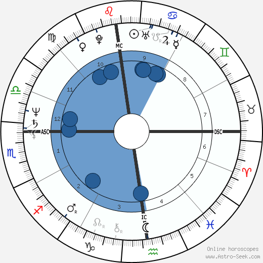 Michel Field wikipedia, biography, birth chart, instagram Michel Field wikipedia, horoscope, astrology, instagram