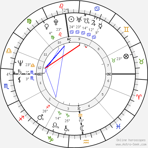 Michel Field birth chart, biography, wikipedia 2024, 2025