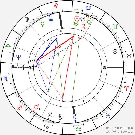 Michel Field birth chart, Michel Field astro natal horoscope, astrology