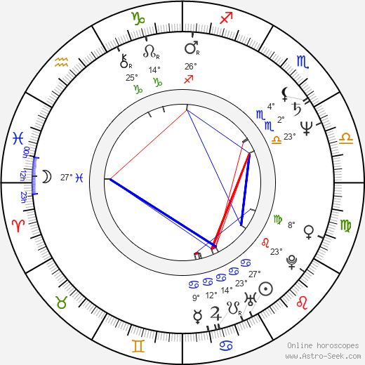 Moira Harris birth chart, biography, wikipedia 2024, 2025