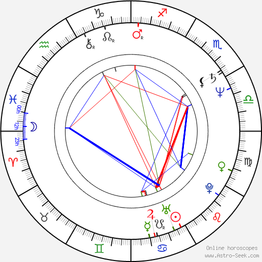 Moira Harris birth chart, Moira Harris astro natal horoscope, astrology