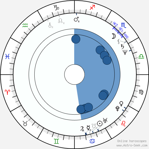 Neil Tennant horoscope, astrology, sign, zodiac, date of birth, instagram