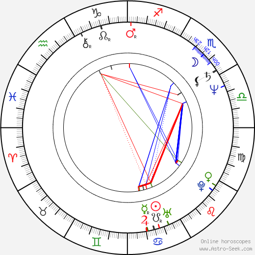 Neil Tennant birth chart, Neil Tennant astro natal horoscope, astrology